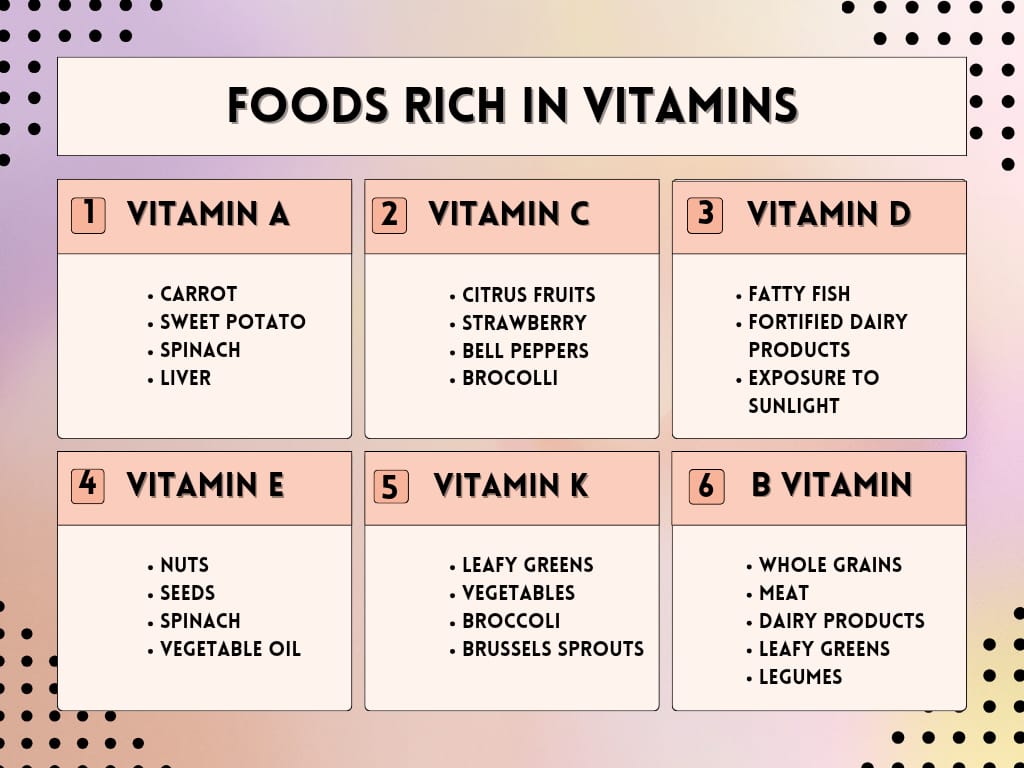 Foods containing vitamins