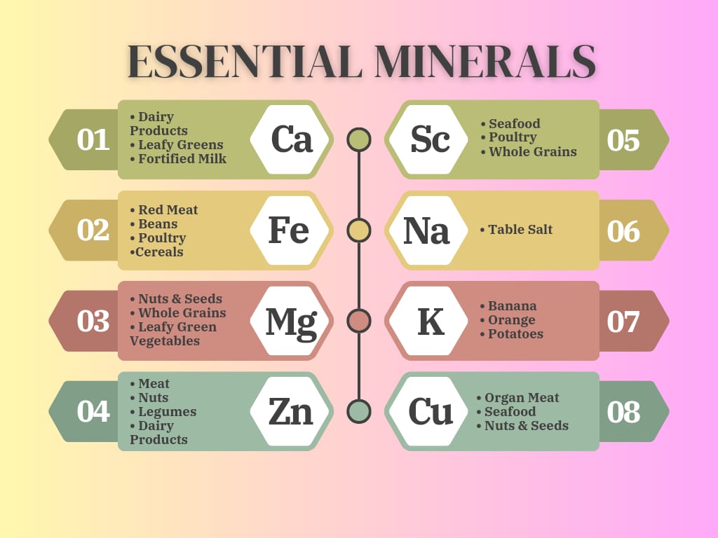 Essential minerals