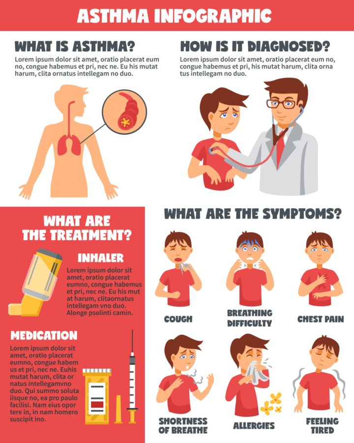 Health Conditions